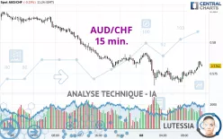 AUD/CHF - 15 min.