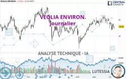 VEOLIA ENVIRON. - Journalier