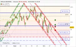 VEOLIA ENVIRON. - 4H