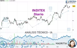 INDITEX - Diario