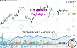 NN GROUP - Dagelijks