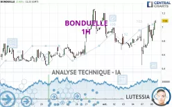 BONDUELLE - 1H