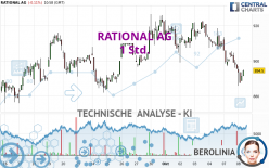 RATIONAL AG - 1 Std.