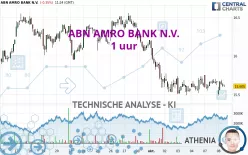 ABN AMRO BANK N.V. - 1 uur