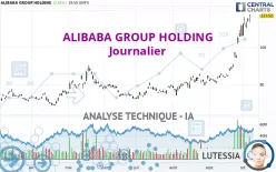 ALIBABA GROUP HOLDING - Journalier