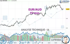 EUR/AUD - 15 min.