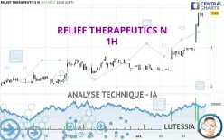 RELIEF THERAPEUTICS N - 1H