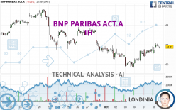 BNP PARIBAS ACT.A - 1 Std.