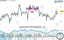 NOK/ZAR - 1H