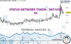 STATUS NETWORK TOKEN - SNT/USD - 1H