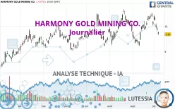 HARMONY GOLD MINING CO. - Journalier