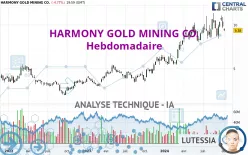 HARMONY GOLD MINING CO. - Hebdomadaire