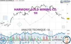 HARMONY GOLD MINING CO. - 1H