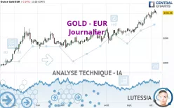 GOLD - EUR - Journalier