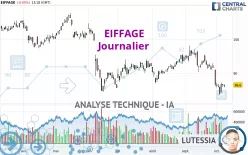 EIFFAGE - Daily