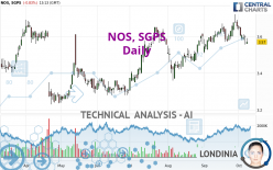 NOS, SGPS - Dagelijks