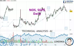 NOS, SGPS - Daily