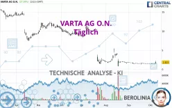 VARTA AG O.N. - Täglich