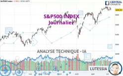 S&amp;P500 INDEX - Journalier