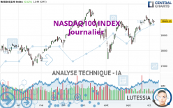 NASDAQ100 INDEX - Journalier