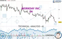 WORKDAY INC. - 1H