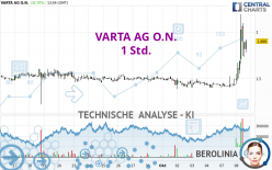 VARTA AG O.N. - 1 Std.