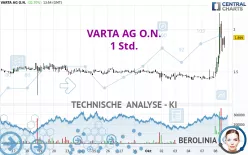 VARTA AG O.N. - 1 Std.