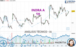 INDRA A - 1H