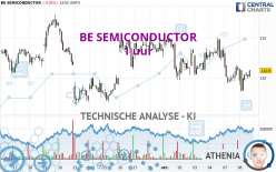 BE SEMICONDUCTOR - 1 uur