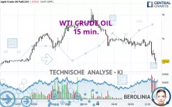 WTI CRUDE OIL - 15 min.