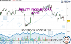 REALTY INCOME CORP. - 1 Std.