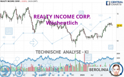 REALTY INCOME CORP. - Wöchentlich