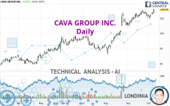 CAVA GROUP INC. - Daily