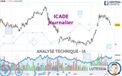 ICADE - Journalier