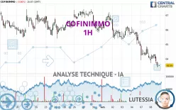 COFINIMMO - 1H