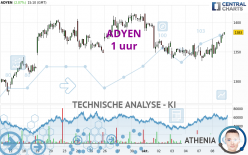 ADYEN - 1 uur