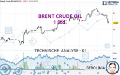 BRENT CRUDE OIL - 1H