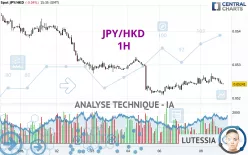 JPY/HKD - 1H