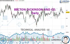 BECTON DICKINSON AND CO. - Daily