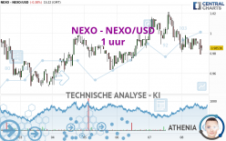 NEXO - NEXO/USD - 1 uur