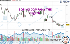 BOEING COMPANY THE - Täglich