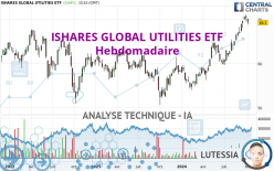 ISHARES GLOBAL UTILITIES ETF - Settimanale