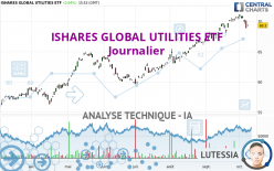 ISHARES GLOBAL UTILITIES ETF - Giornaliero