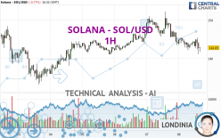 SOLANA - SOL/USD - 1 uur