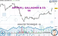 ARTHUR J. GALLAGHER &amp; CO. - 1H