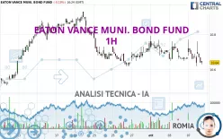 EATON VANCE MUNI. BOND FUND - 1H