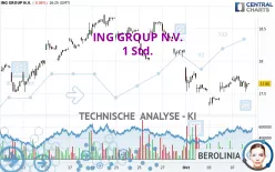 ING GROUP N.V. - 1H