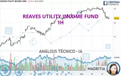 REAVES UTILITY INCOME FUND - 1H