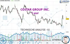 COSTAR GROUP INC. - 1 uur