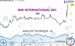 WW INTERNATIONAL INC. - 1H